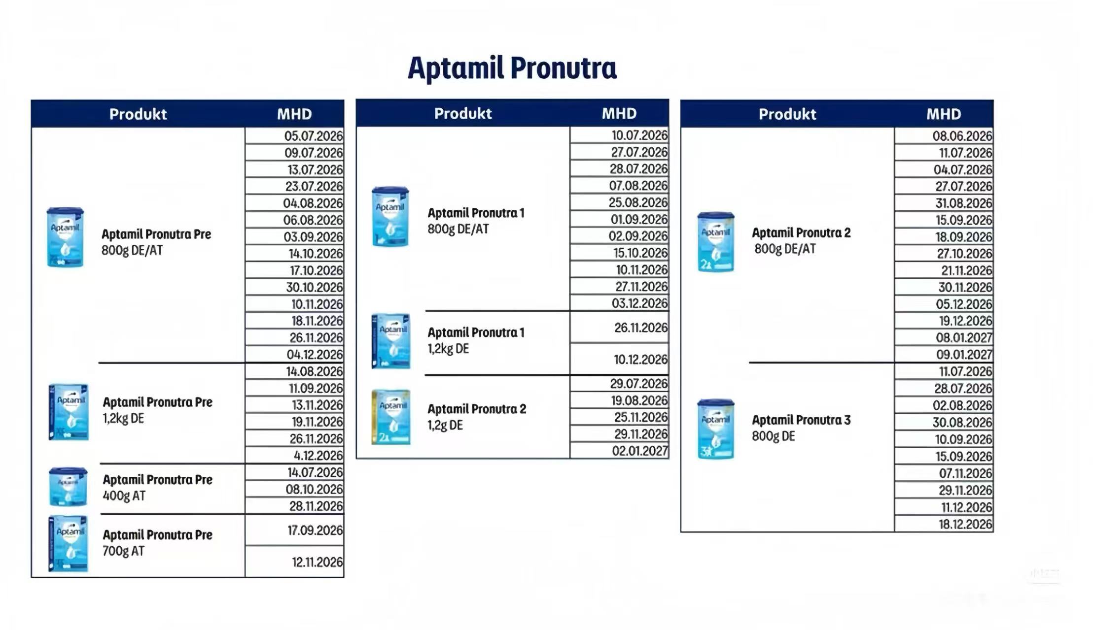 Classic 产品批次示意