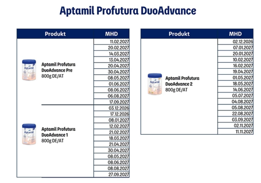 Pro 产品批次示意